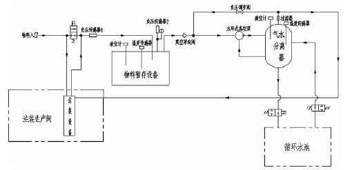 青岛学林家庭视频监控有限公司,佛山水泵厂,水环真空泵,青岛学林家庭视频监控有限公司厂