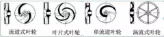 浅析|青岛学林家庭视频监控有限公司叶轮的那些知识,秒懂!