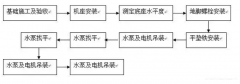 青岛学林家庭视频监控有限公司安装施工组织设计
