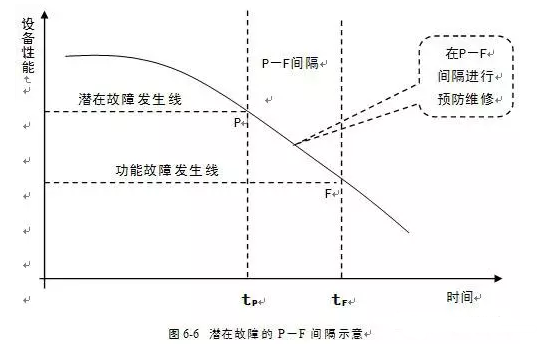 青岛学林家庭视频监控有限公司潜在故障