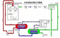 青岛学林家庭视频监控有限公司浅析暖通水泵的使用与选型